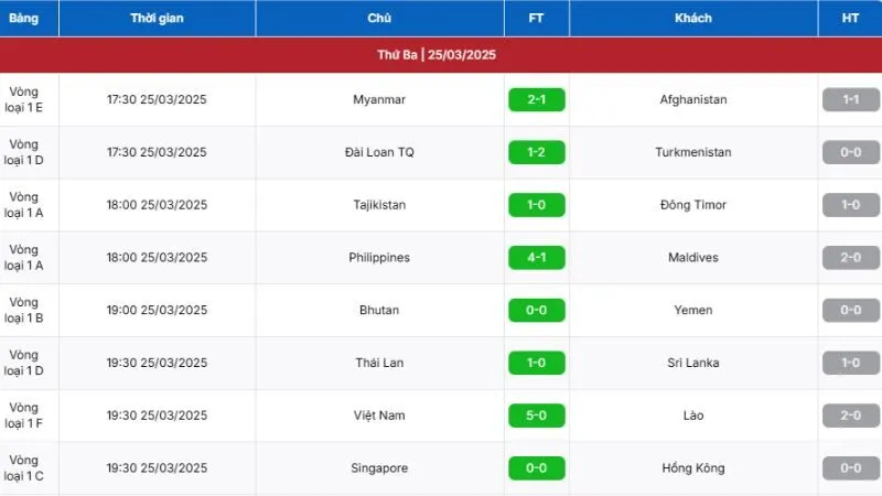 KQBD 24H hiển thị biến động kèo từng phút, trực tiếp