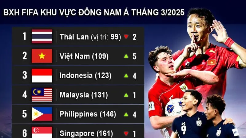 Dữ liệu bảng xếp hạng KQBD 24H được tổng hợp từ nguồn chính thống