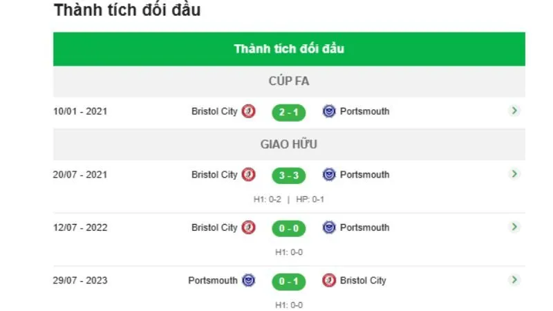 Phân tích số cú sút, số lần trúng đích, phạt góc, kiểm soát bóng