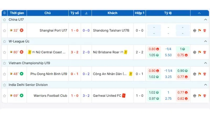 Hệ thống kèo Châu Á, Châu Âu và Tài/Xỉu chuẩn xác